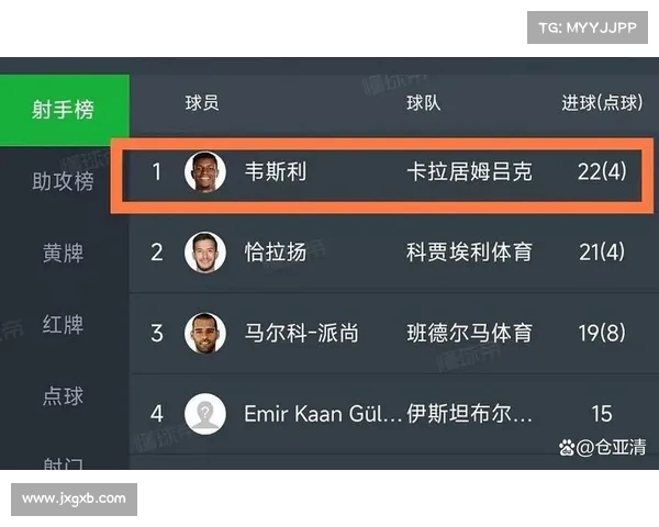 英超球员身价排行榜揭秘 谁是目前最具价值的球员和背后原因