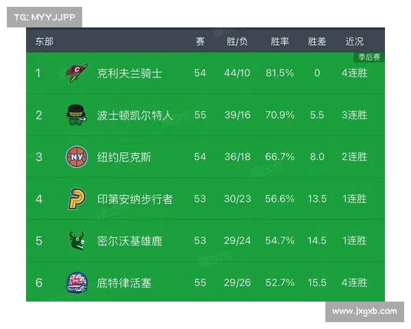 2025年NBA东部排名前六强分析与未来赛季展望 2025年NBA东部排名前六强分析与未来赛季展望